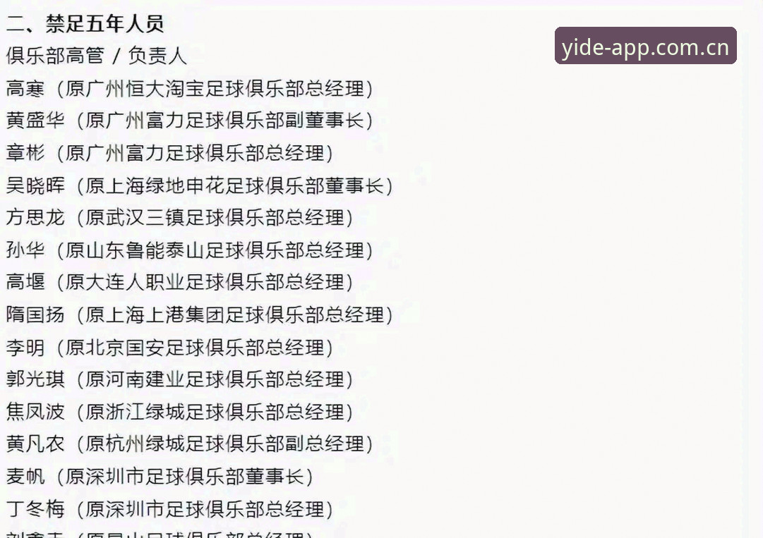 亿德体育手机版 中国足协第三批禁足名单深度评测:67人“终身+5年”禁令,足球反腐风暴全面升级